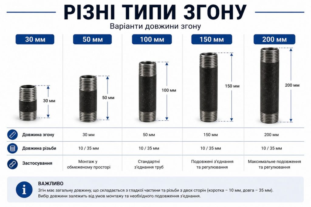 длина сгона