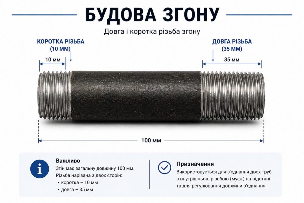 конструкція згону